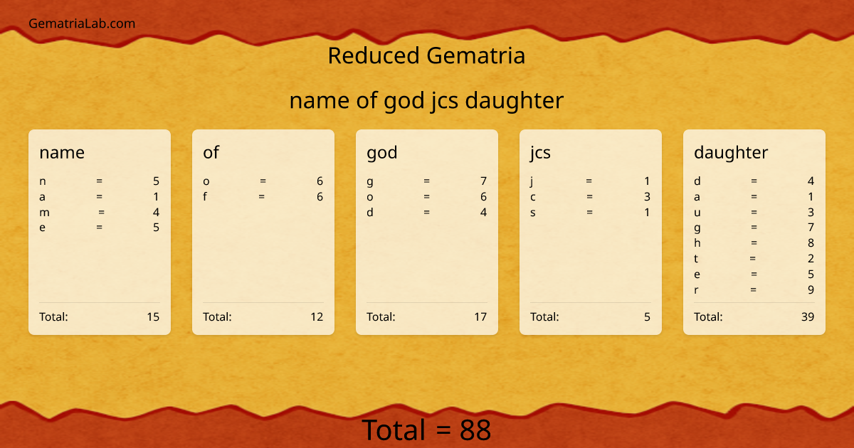 name of god jcs daughter in reduced Gematria
